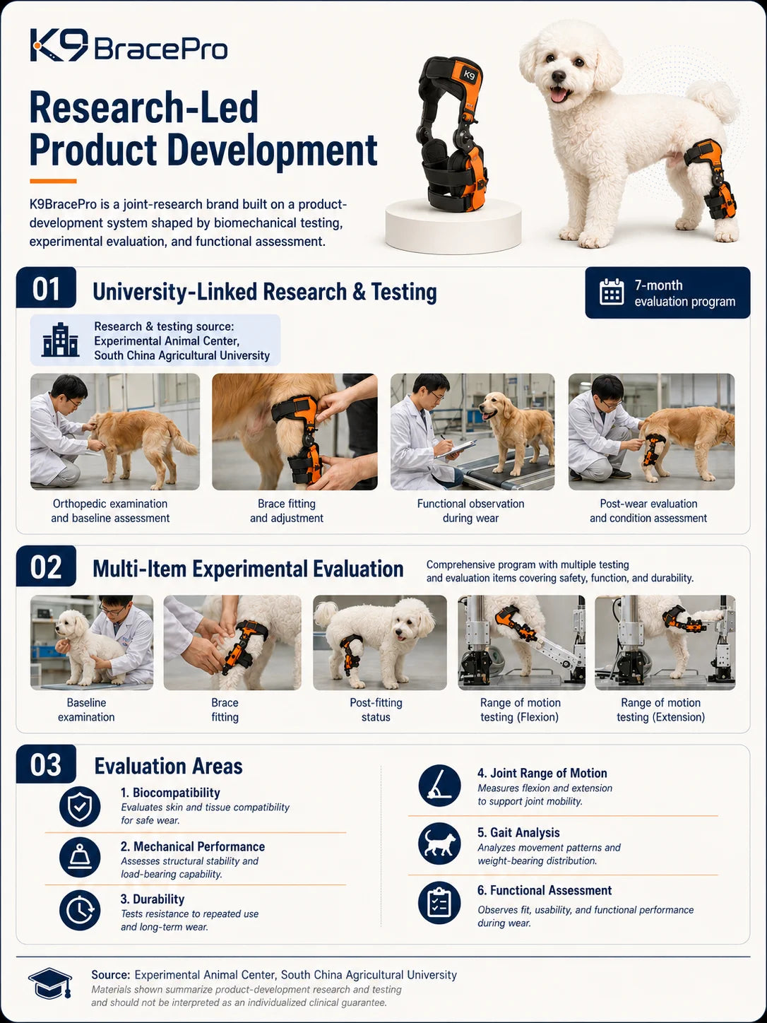 Research-led product development program showing university-linked testing and evaluation areas